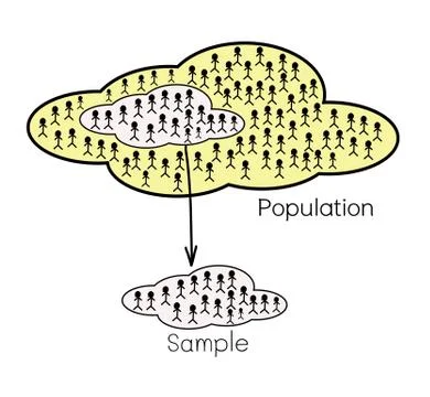Research Process Sampling from A Target Population Stock Illustration