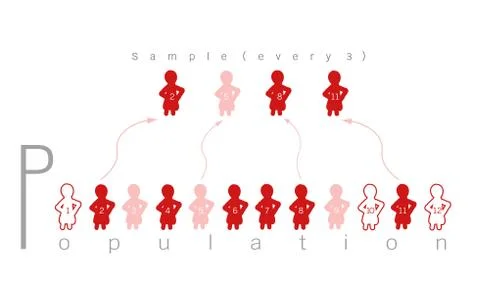 Research Process Sampling from A Target Population Stock Illustration