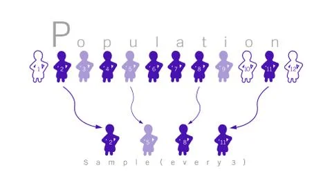 Research Process Sampling from A Target Population Stock Illustration