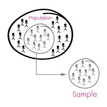 Research Process Sampling from A Target Population Stock Illustration
