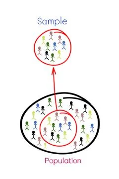 Research Process Sampling from A Target Population Stock Illustration