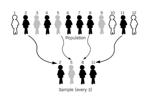 Research Process Sampling from A Target Population Stock Illustration
