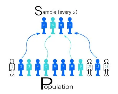 Research Process Sampling from A Target Population 스톡 일러스트
