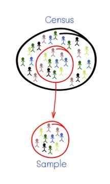 Research Process Sampling from A Target Population Stock Illustration
