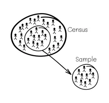 Research Process Sampling from A Target Population Stock Illustration