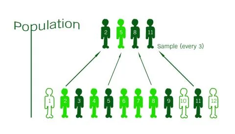 Research Process Sampling from A Target Population Stock Illustration
