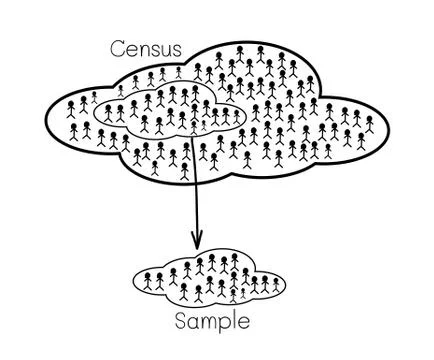 Research Process Sampling from A Target Population Stock Illustration