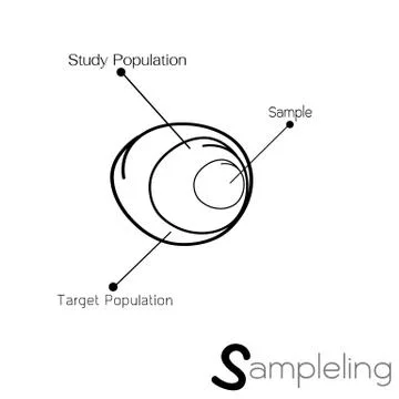 Research Process Sampling from A Target Population Stock-Illustration