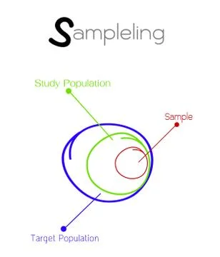 Research Process Sampling from A Target Population Stock Illustration