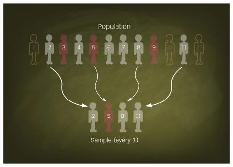 Research Process Sampling from A Target Population Stock Illustration