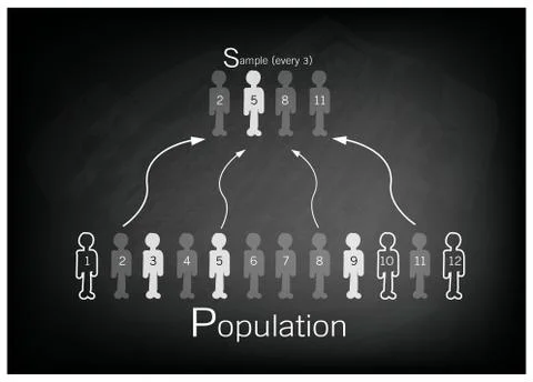 Research Process Sampling from A Target Population Stock Illustration