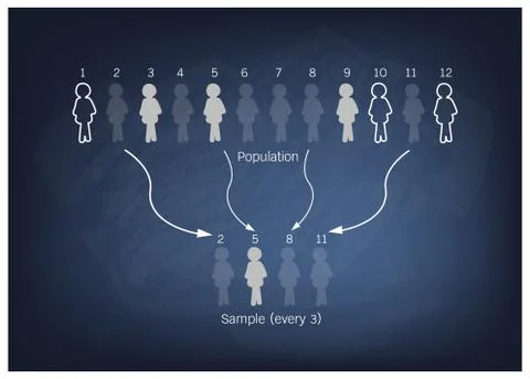 Research Process Sampling from A Target Population 스톡 일러스트