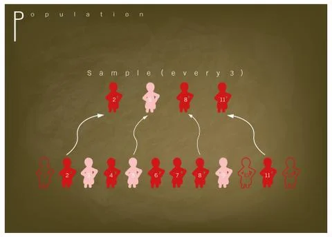 Research Process Sampling from A Target Population Stock Illustration