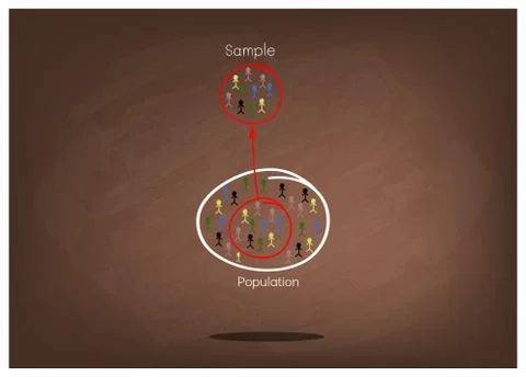 Research Process Sampling from A Target Population Stock Illustration