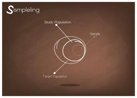 Research Process Sampling from A Target Population Stock Illustration