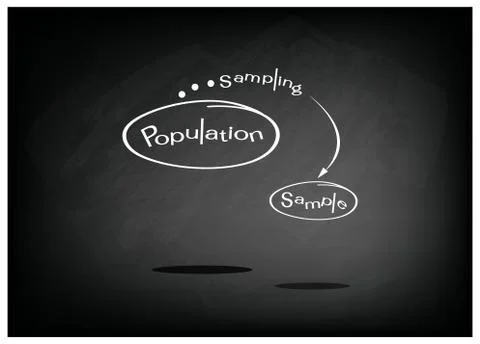 Research Process Sampling from A Target Population Stock Illustration