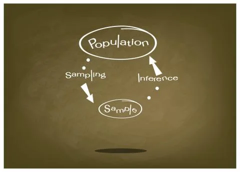 Research Process Sampling from A Target Population Stock Illustration