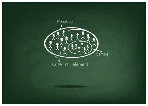 Research Process Sampling from A Target Population Stock Illustration