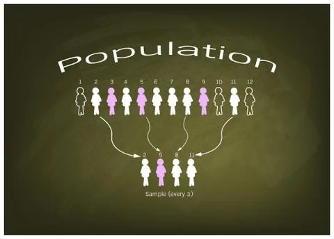 Research Process Sampling from A Target Population Stock-Illustration