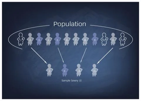 Research Process Sampling from A Target Population Stock Illustration