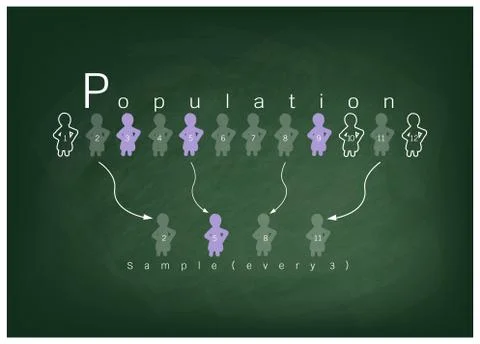 Research Process Sampling from A Target Population Stock Illustration