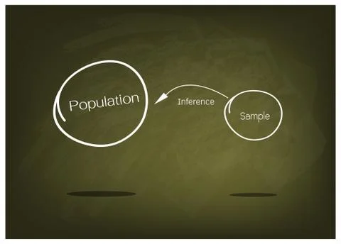 Research Process Sampling from A Target Population Stock Illustration