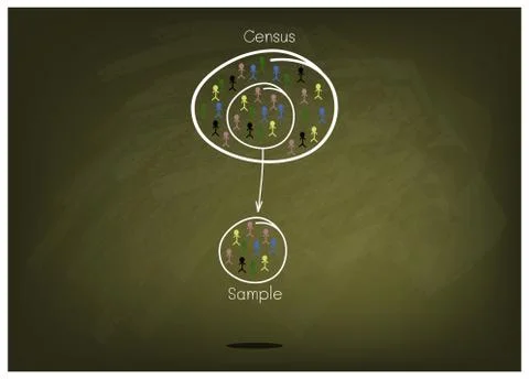 Research Process Sampling from A Target Population Stock Illustration