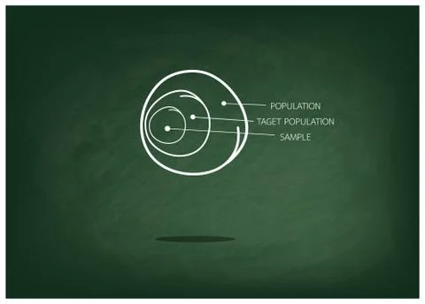 Research Process Sampling from A Target Population Stock Illustration