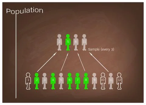 Research Process Sampling from A Target Population Stock Illustration
