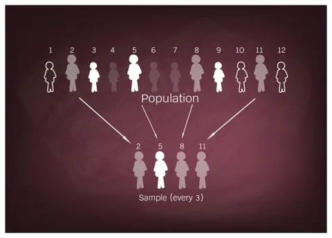 Research Process Sampling from A Target Population Stock Illustration