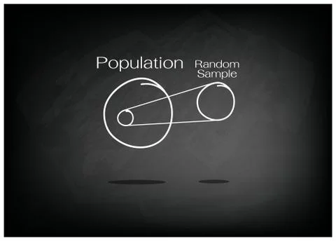 Research Process Sampling from A Target Population Stock Illustration