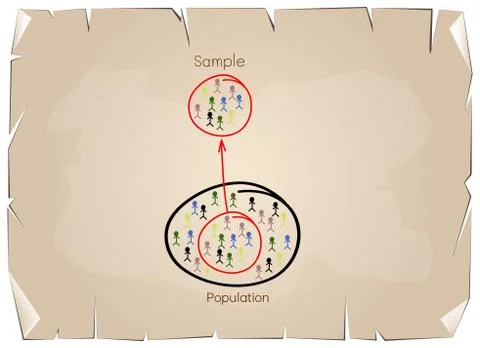 Research Process Sampling from A Target Population Stock Illustration