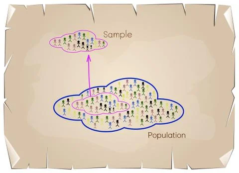 Research Process Sampling from A Target Population Stock Illustration
