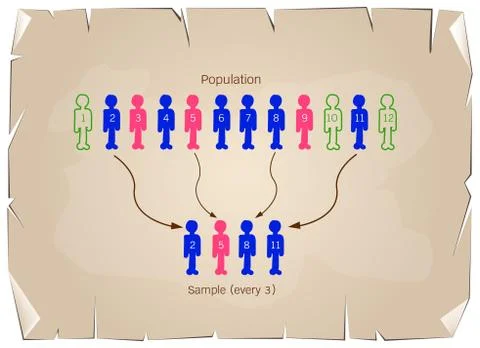 Research Process Sampling from A Target Population Stock Illustration