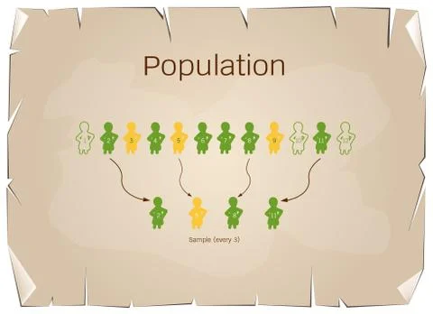 Research Process Sampling from A Target Population 스톡 일러스트