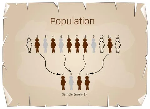 Research Process Sampling from A Target Population Stock Illustration