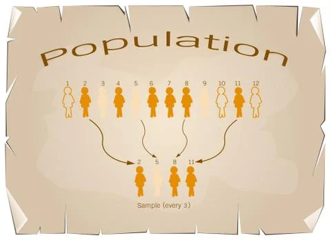 Research Process Sampling from A Target Population Stock Illustration