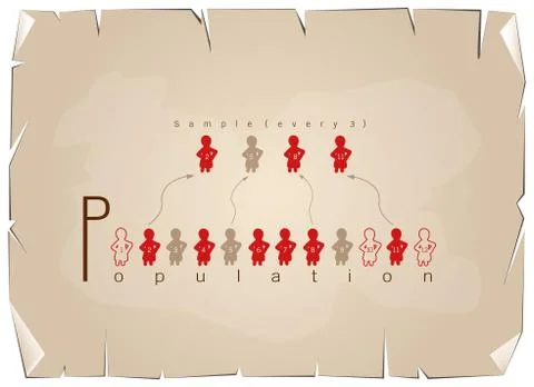 Research Process Sampling from A Target Population Stock Illustration