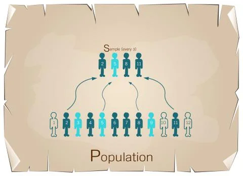 Research Process Sampling from A Target Population Stock Illustration