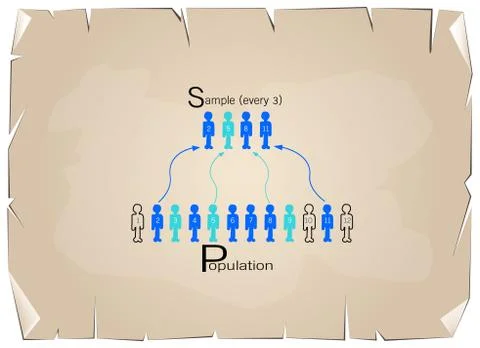 Research Process Sampling from A Target Population 스톡 일러스트