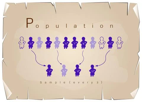 Research Process Sampling from A Target Population Stock Illustration