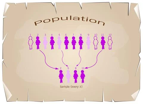 Research Process Sampling from A Target Population Stock Illustration