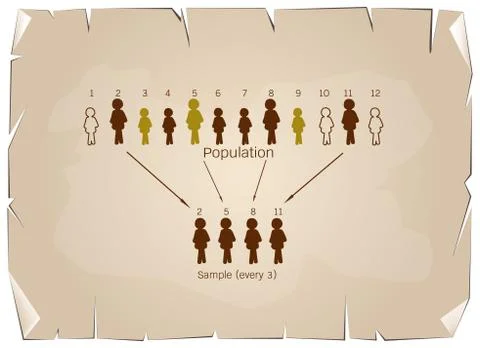 Research Process Sampling from A Target Population Stock Illustration