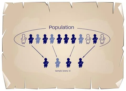 Research Process Sampling from A Target Population Stock Illustration