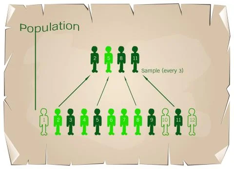 Research Process Sampling from A Target Population Stock Illustration