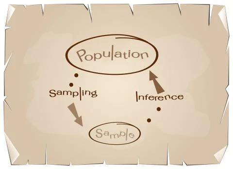Research Process Sampling from A Target Population Stock Illustration