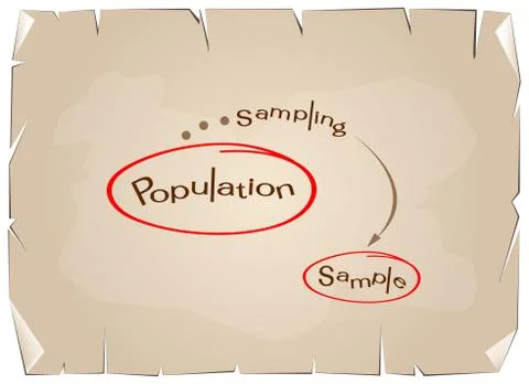 Research Process Sampling from A Target Population Stock Illustration
