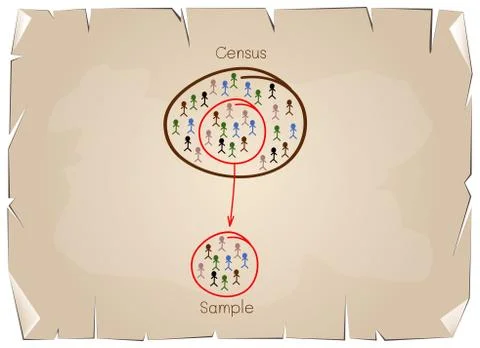 Research Process Sampling from A Target Population Stock Illustration