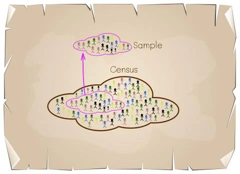 Research Process Sampling from A Target Population Stock Illustration
