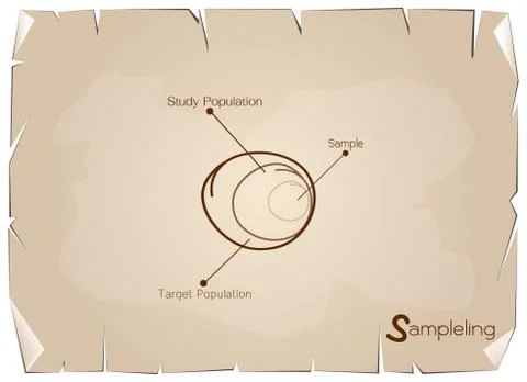 Research Process Sampling from A Target Population Stock Illustration